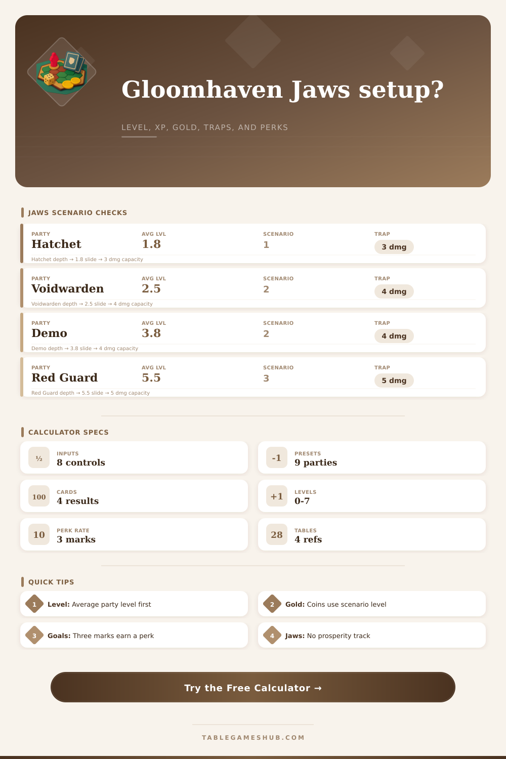 Gloomhaven Jaws Calculator