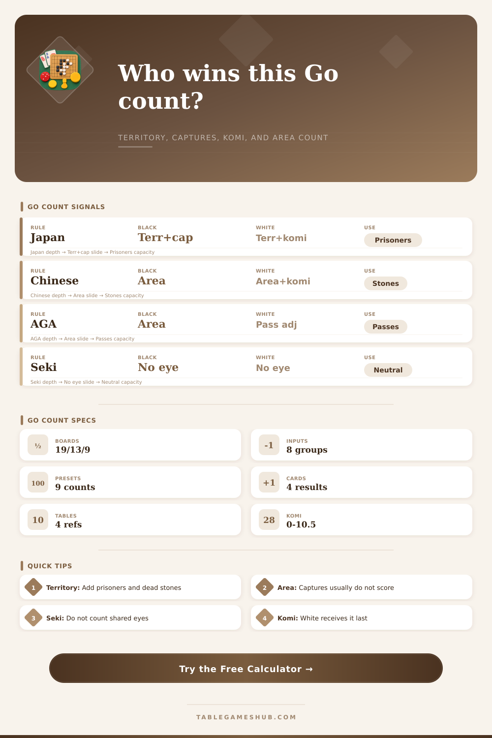 Go Territory Counting Calculator