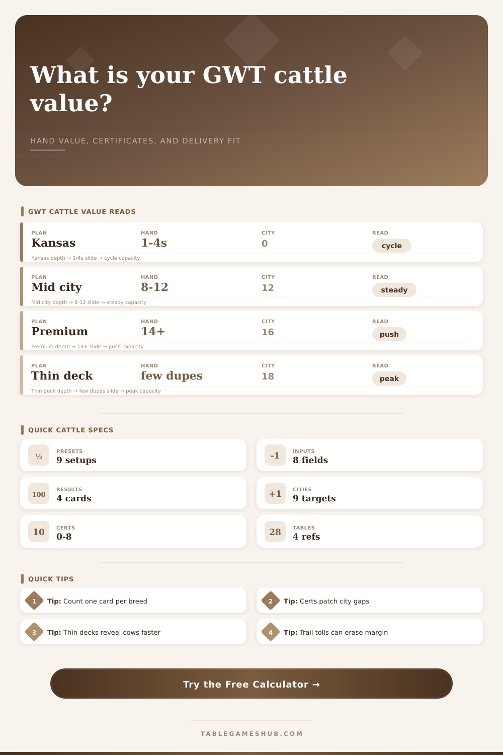 Great Western Trail Cattle Value Calculator