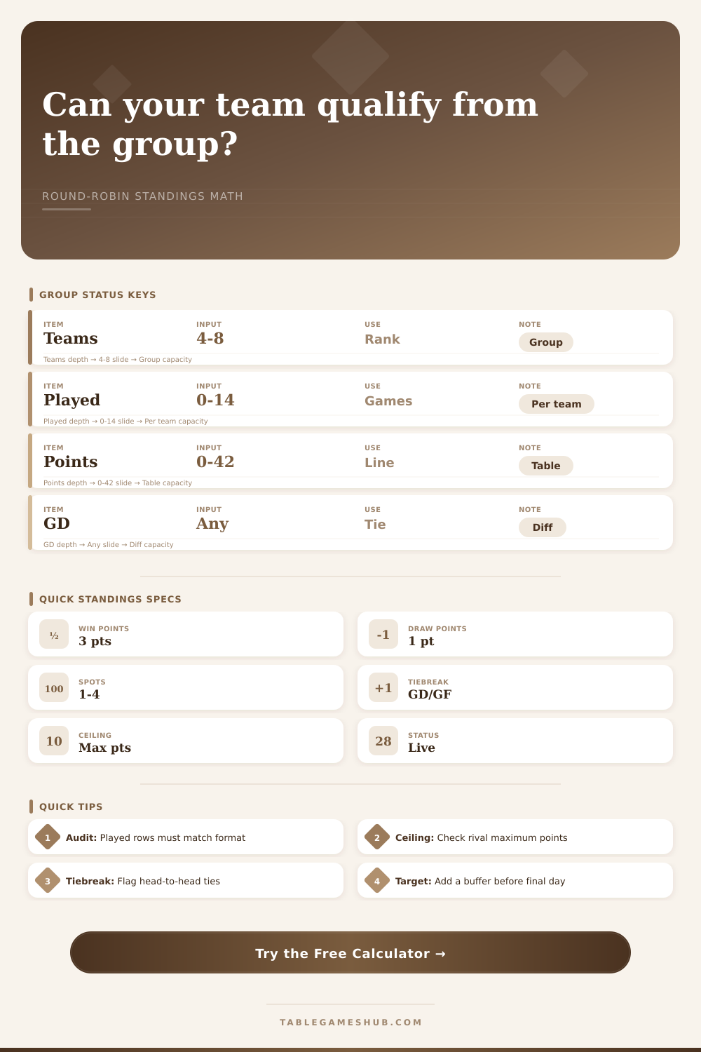 Group Qualification Calculator