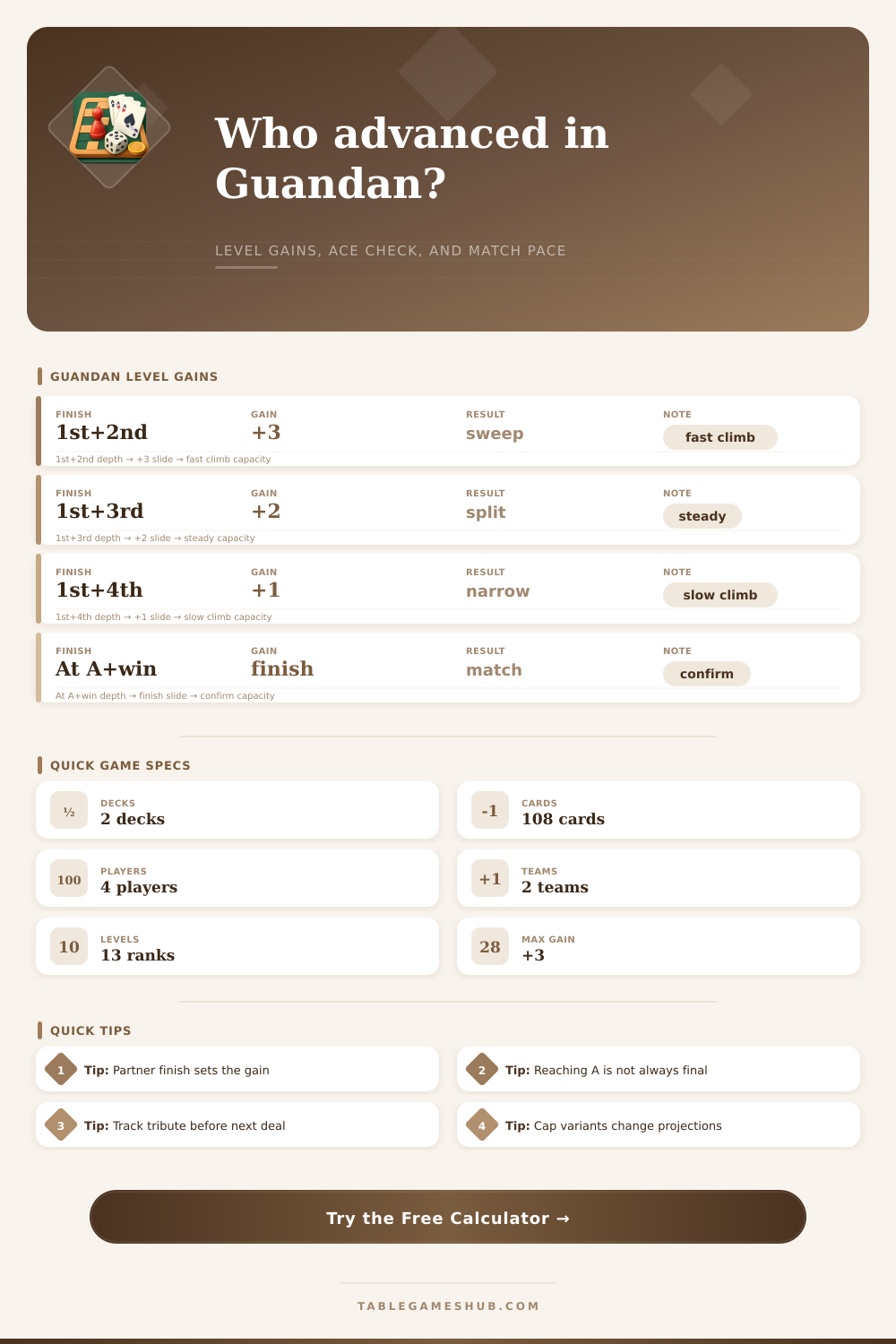 Guandan Score Calculator