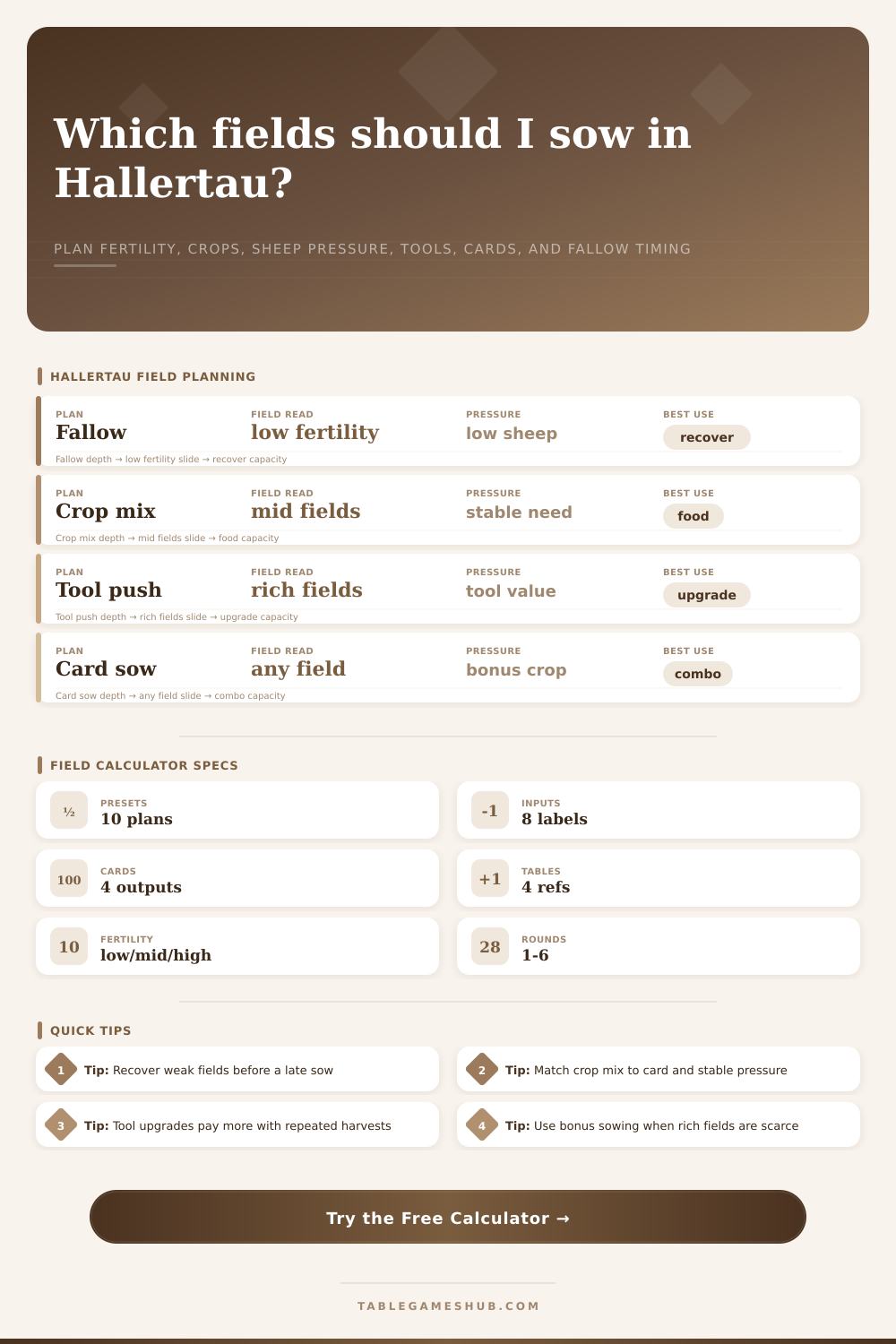 Hallertau Field Calculator