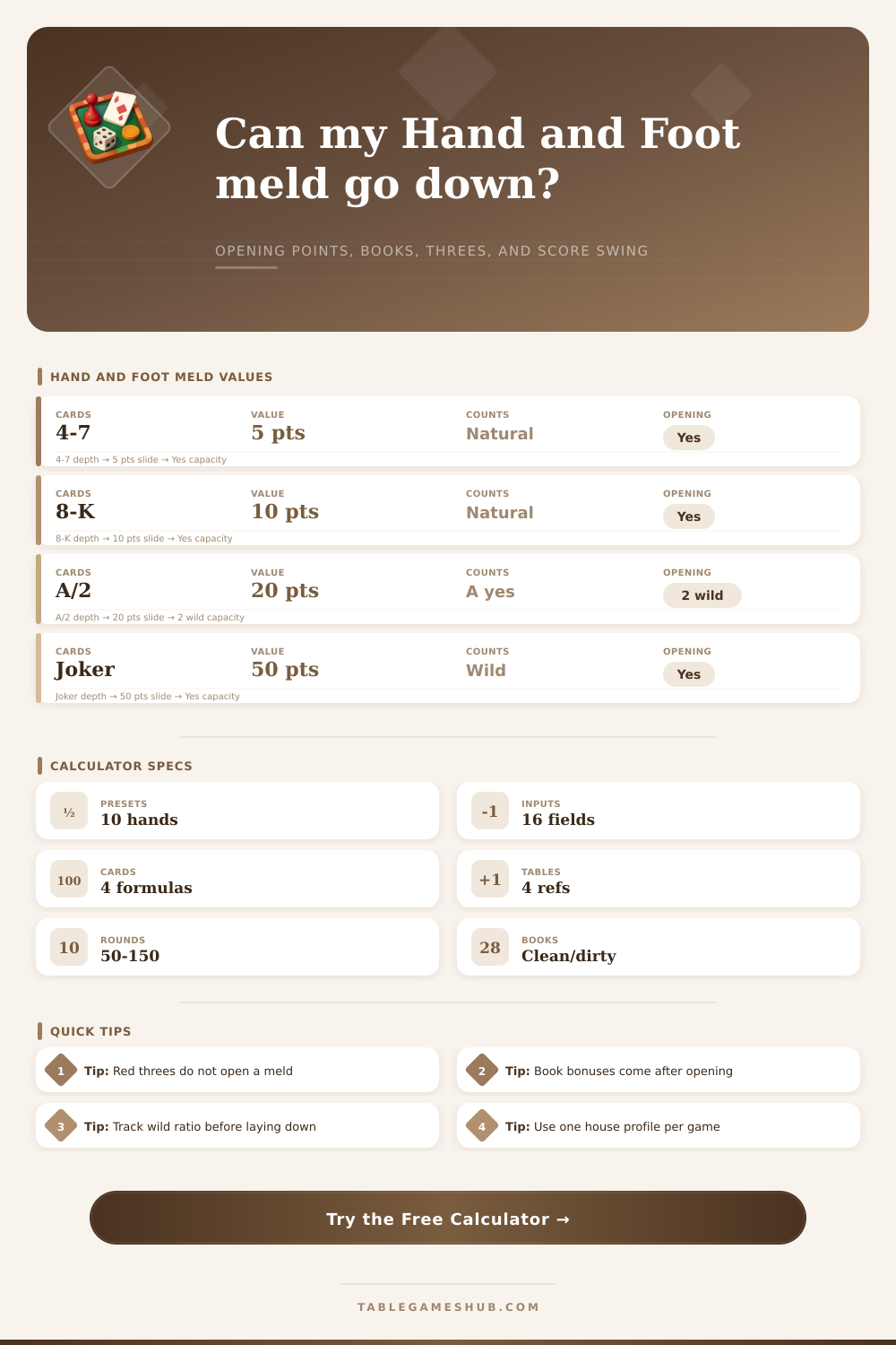 Hand and Foot Meld Calculator