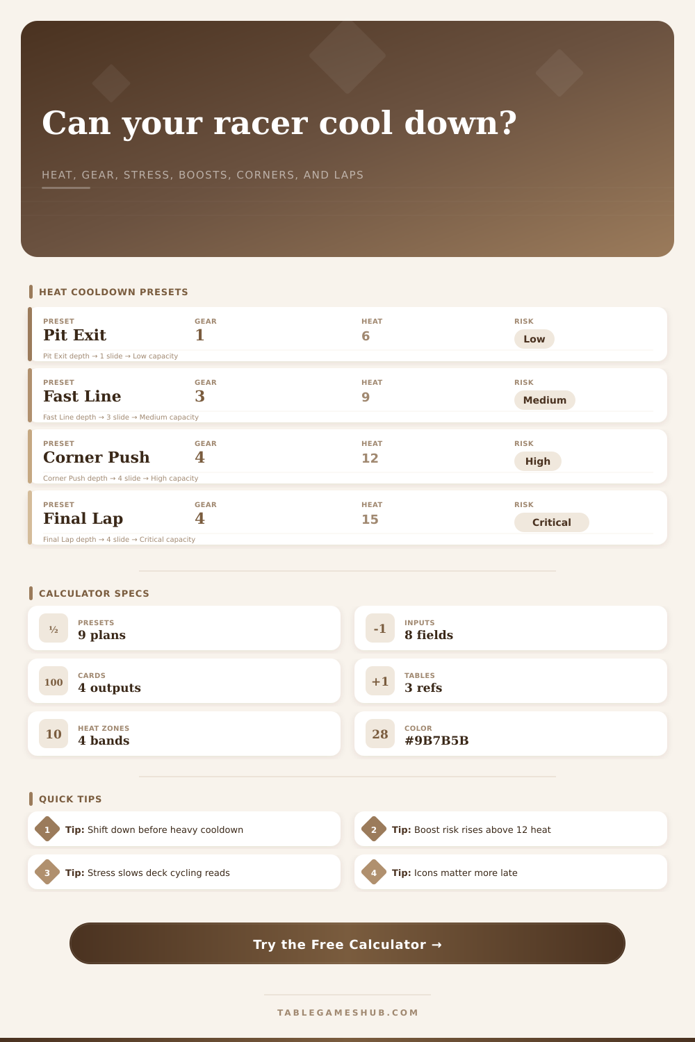 Heat Cooldown Calculator