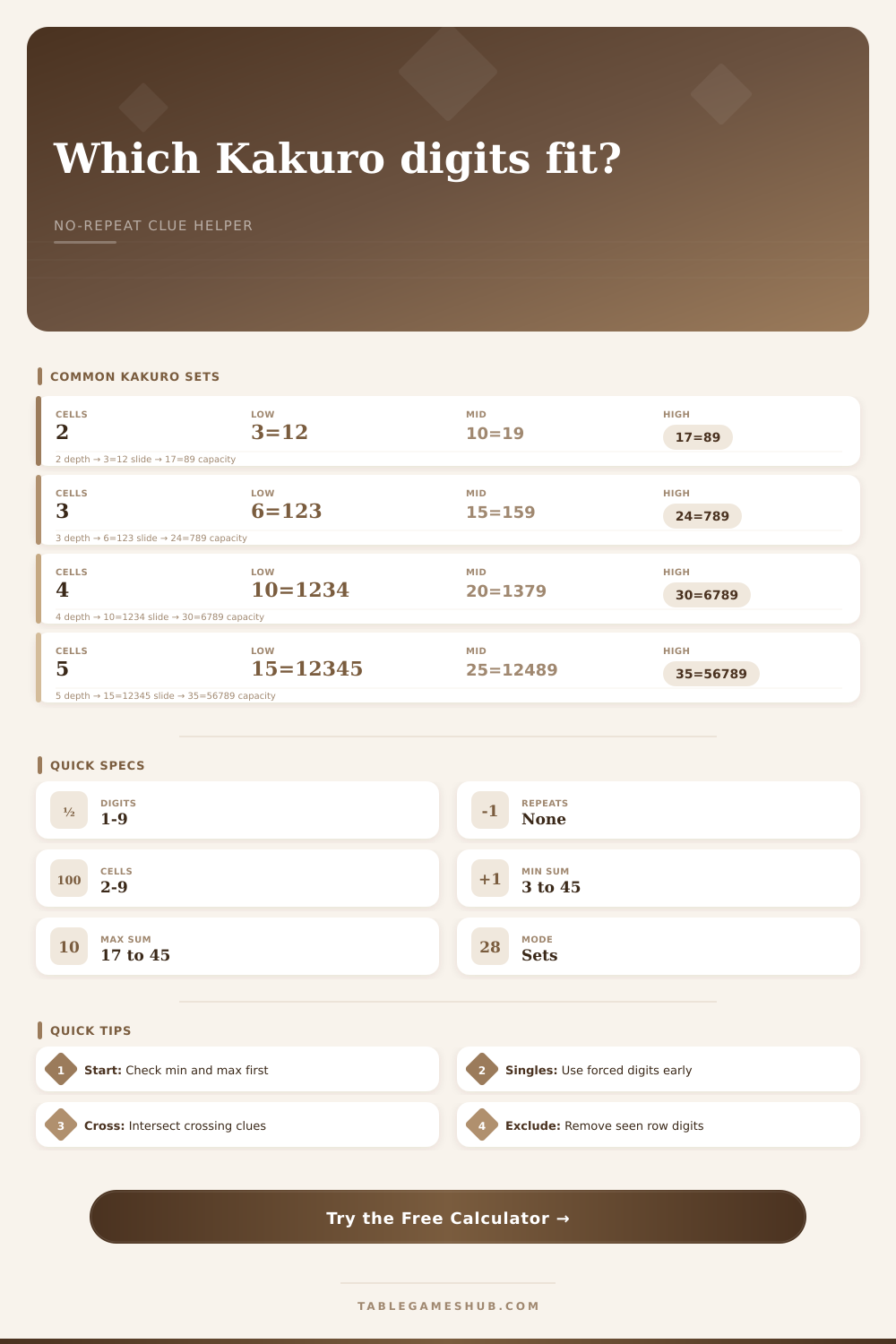 Kakuro Combination Calculator