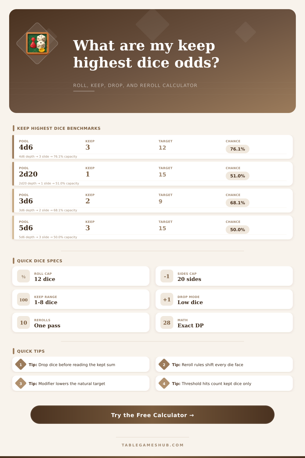 Keep Highest Dice Calculator