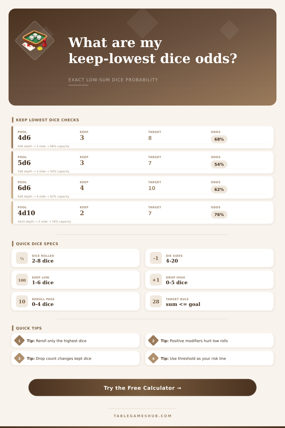 Keep Lowest Dice Calculator
