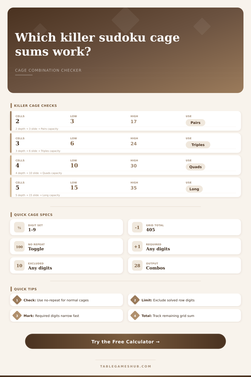 Killer Sudoku Region Sum Calculator