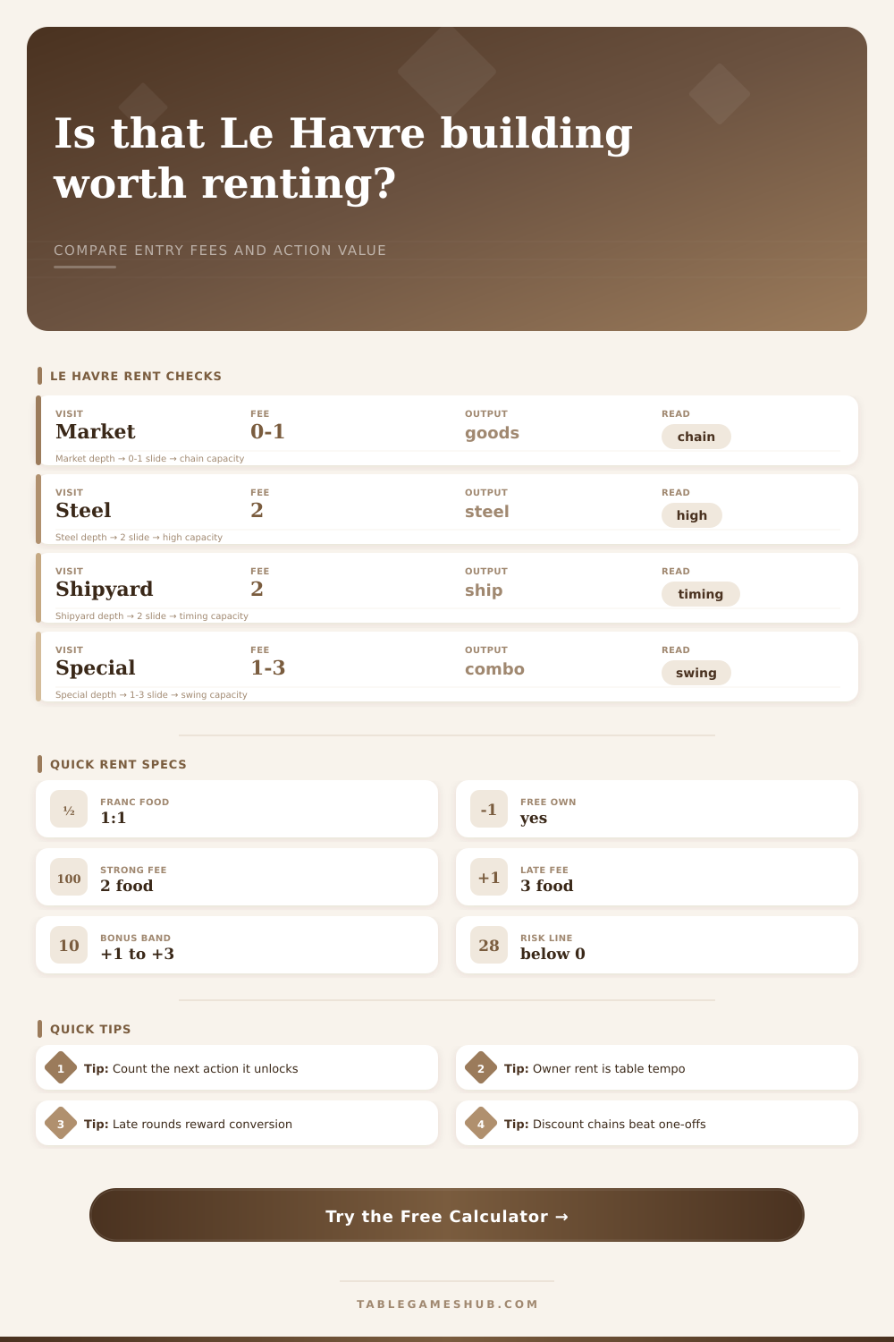 Le Havre Building Rent Calculator