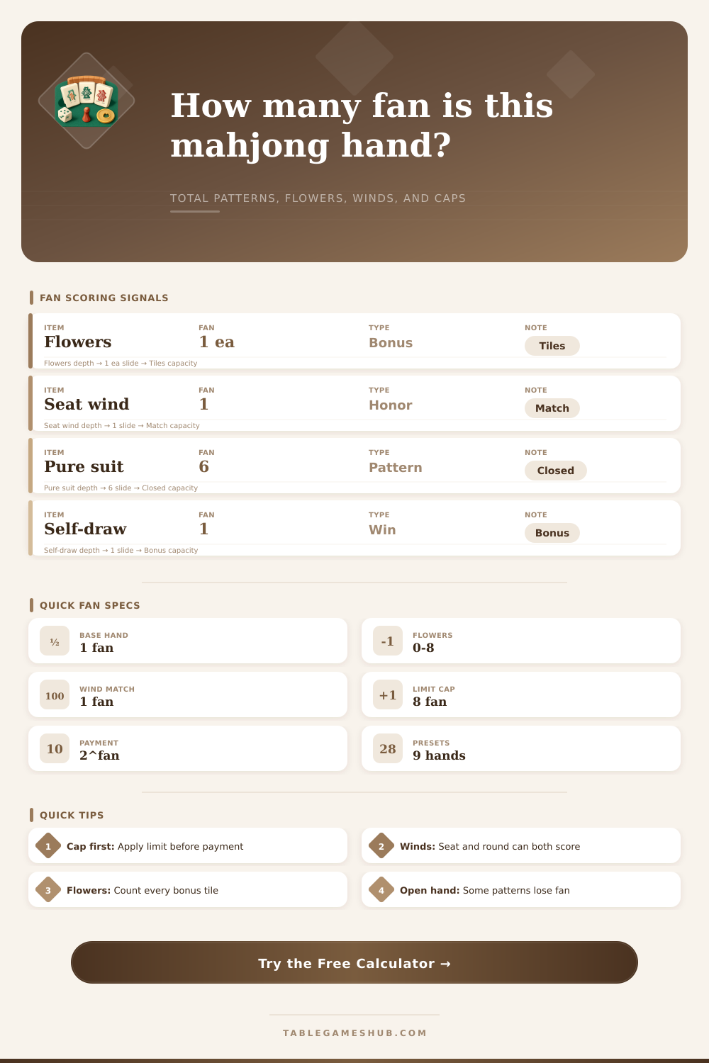 Mahjong Fan Calculator for Chinese-Style Scoring