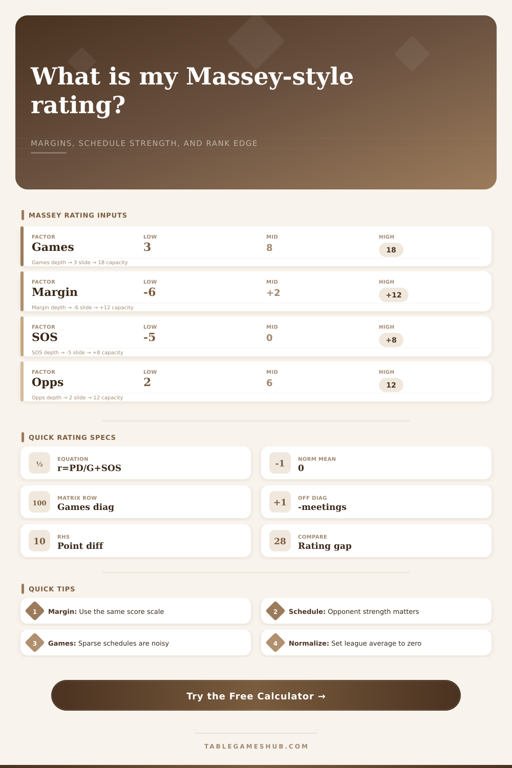 Massey Rating Calculator