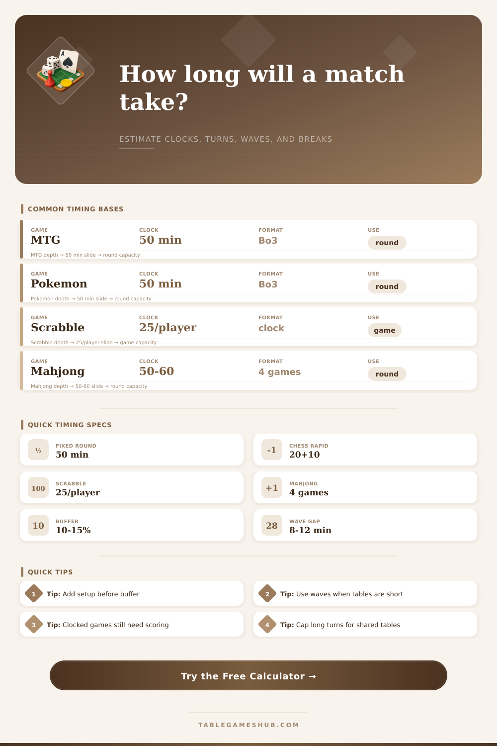 Match Duration Calculator for Table Games