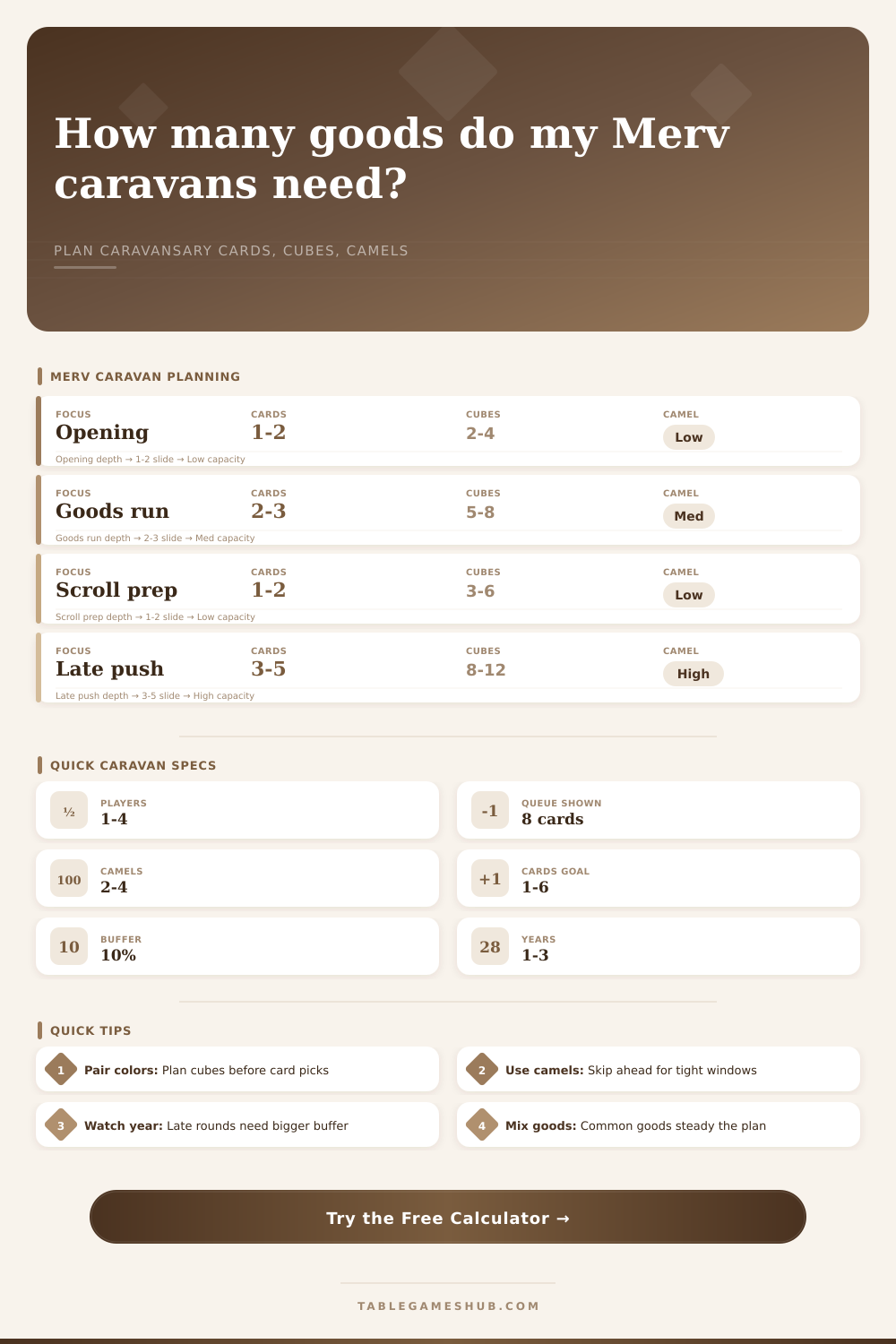 Merv Caravan Calculator for Goods and Camels