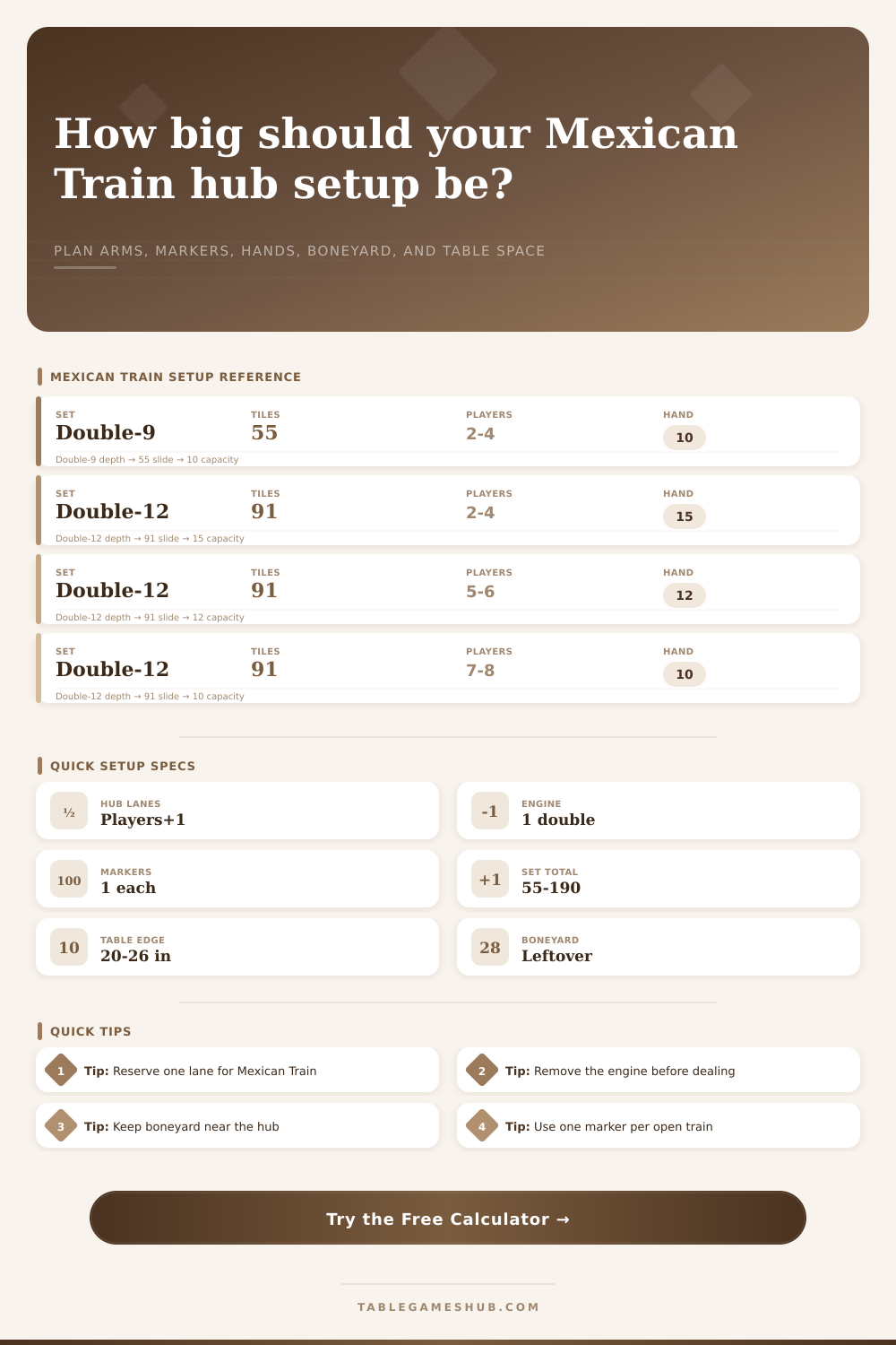 Mexican Train Hub Calculator