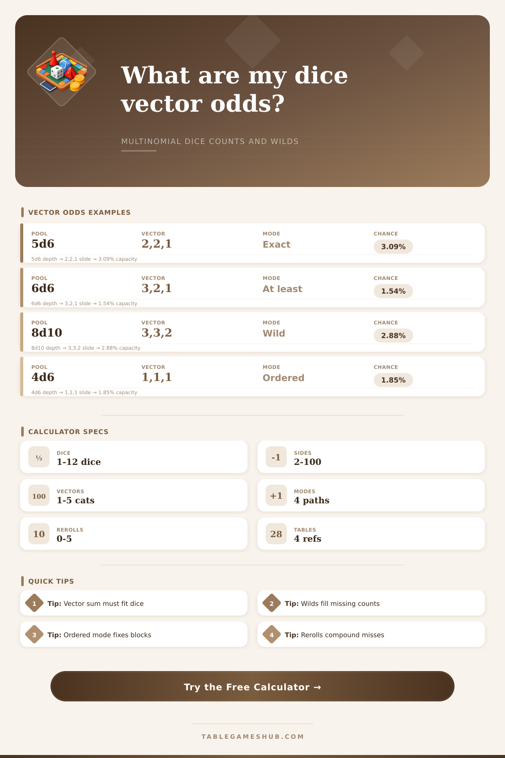 Multinomial Dice Calculator