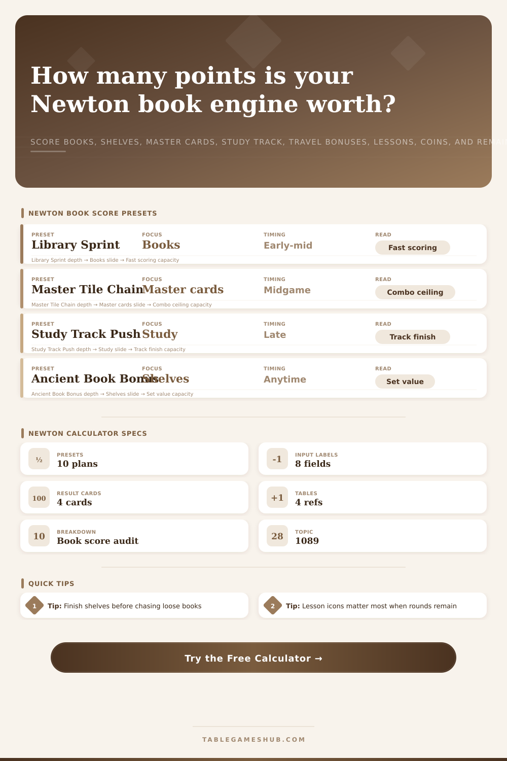 Newton Book Scoring Calculator