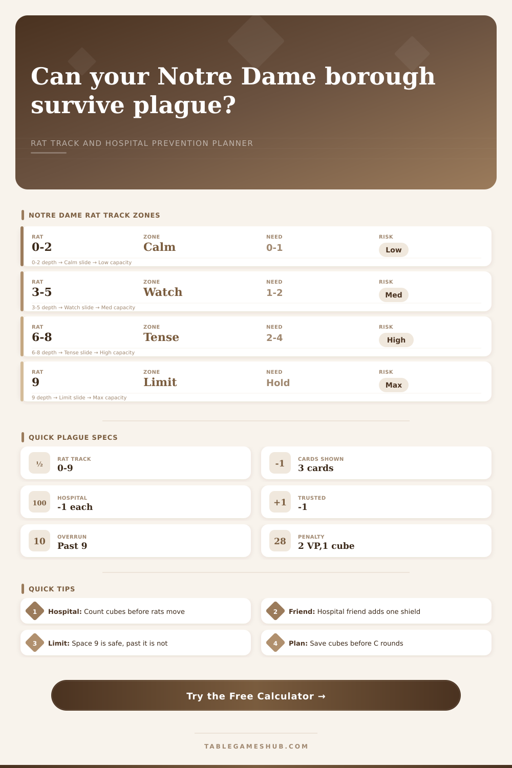 Notre Dame Plague Calculator