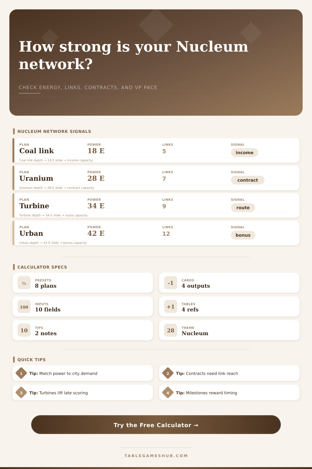 Nucleum Energy Network Calculator