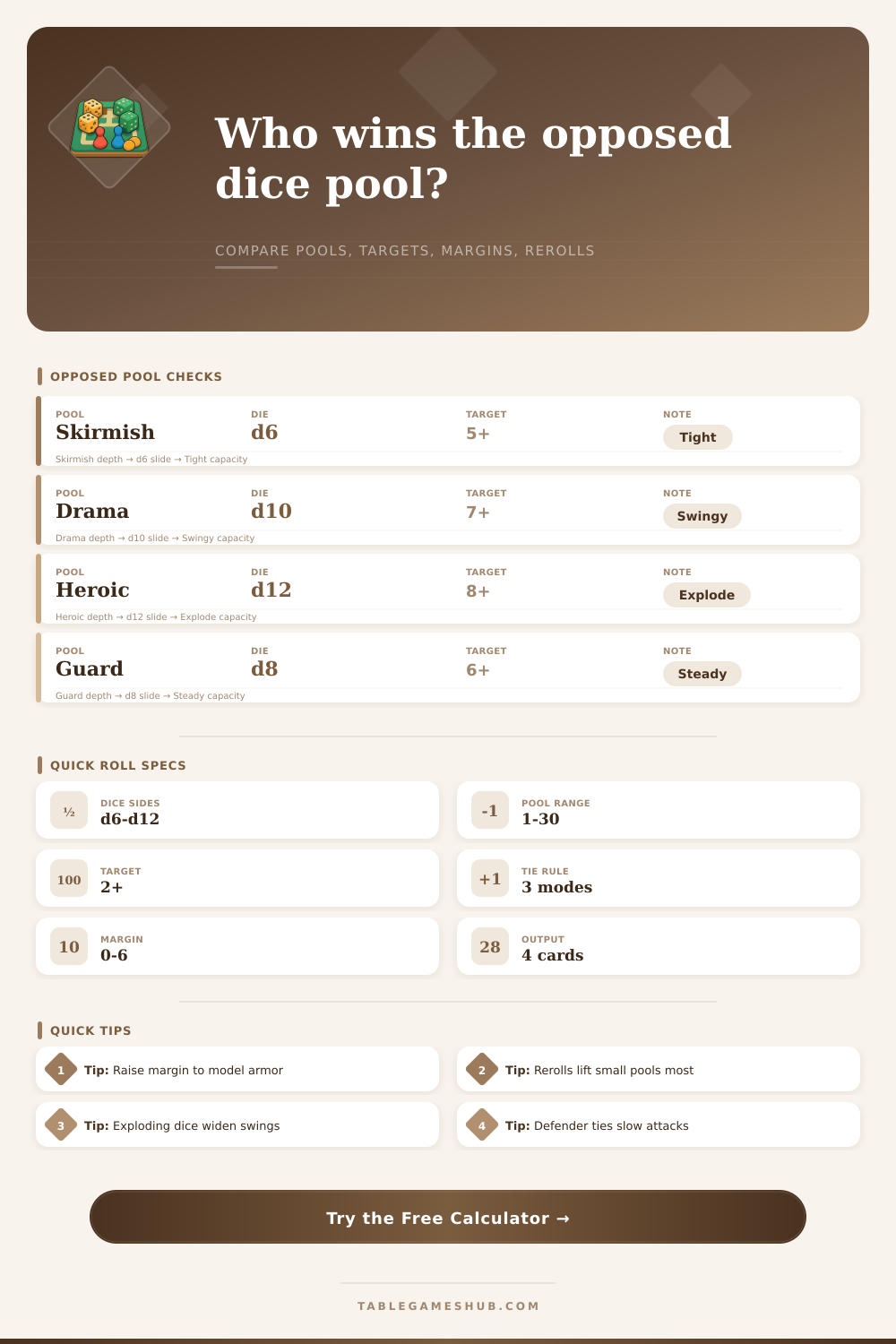 Opposed Dice Pool Calculator