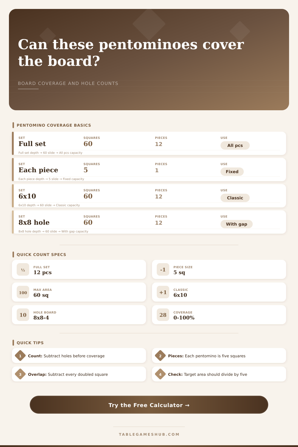 Pentomino Coverage Calculator