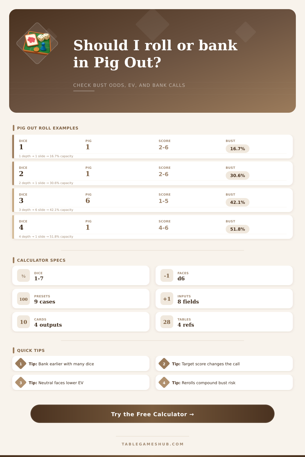 Pig Out Dice Calculator