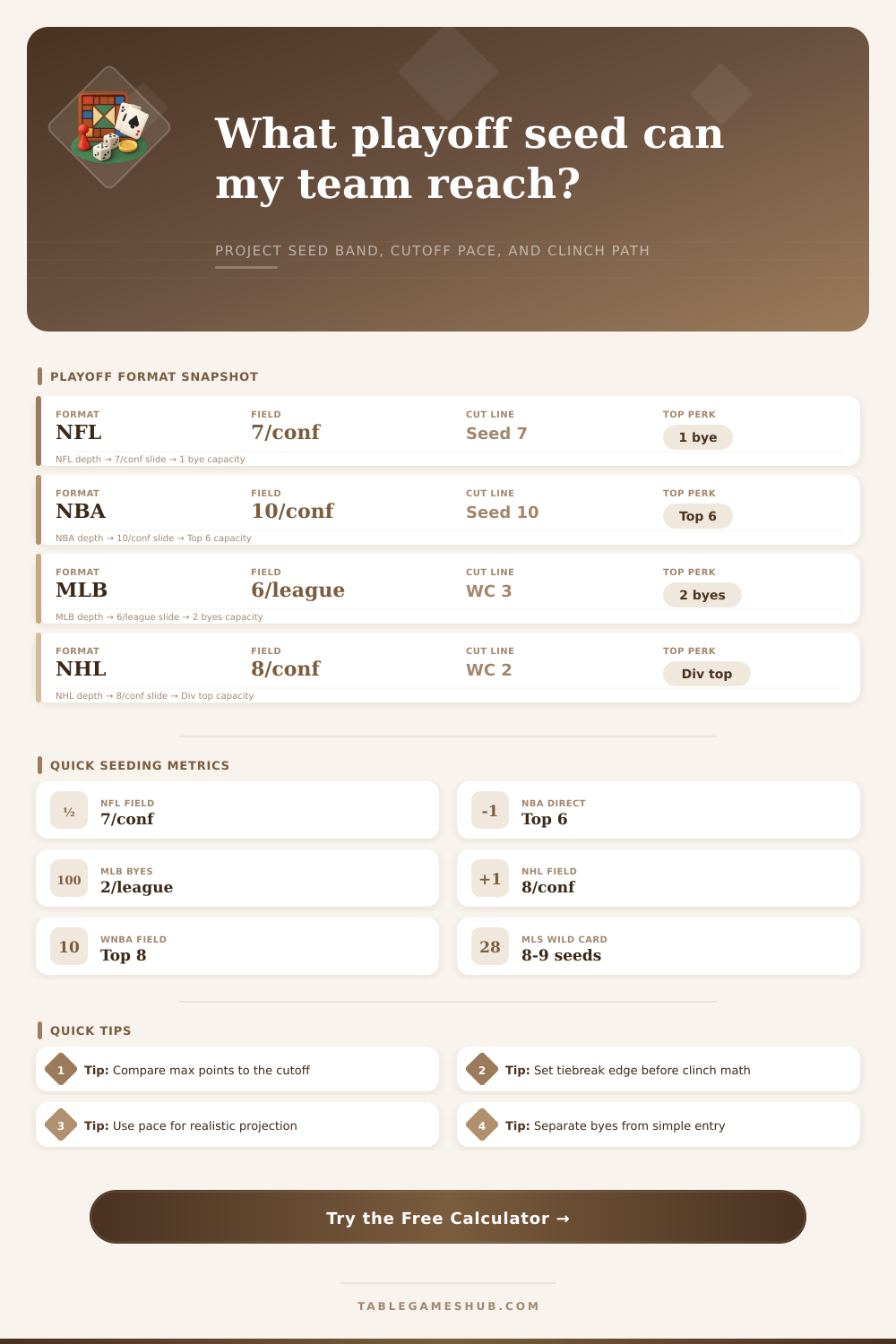 Playoff Seeding Calculator for Brackets