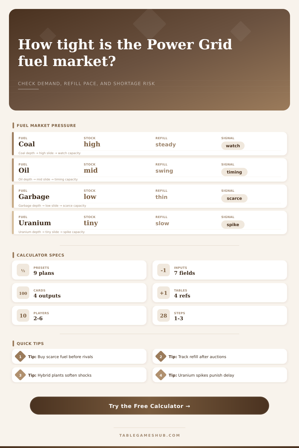 Power Grid Fuel Market Calculator