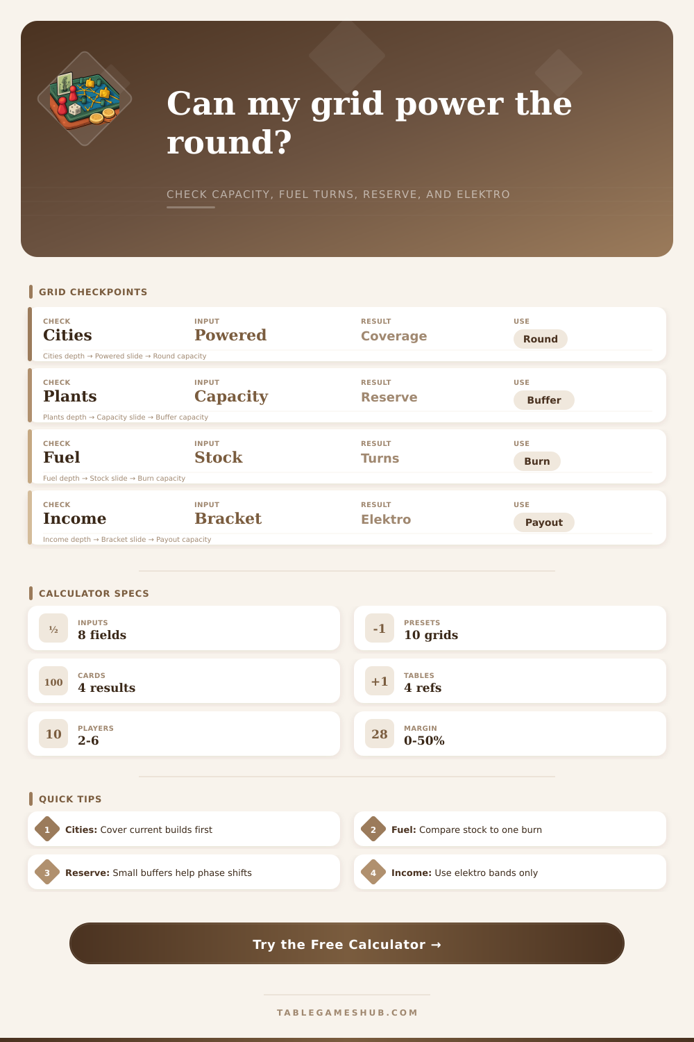 Power Grid Recharged Calculator