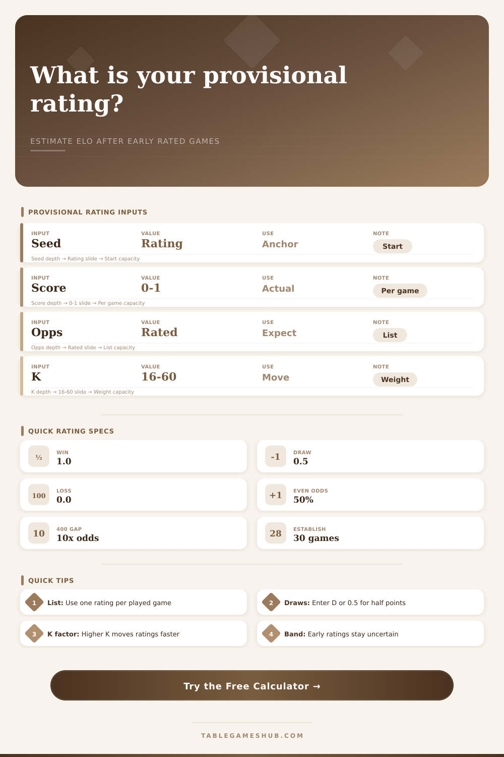 Provisional Rating Calculator