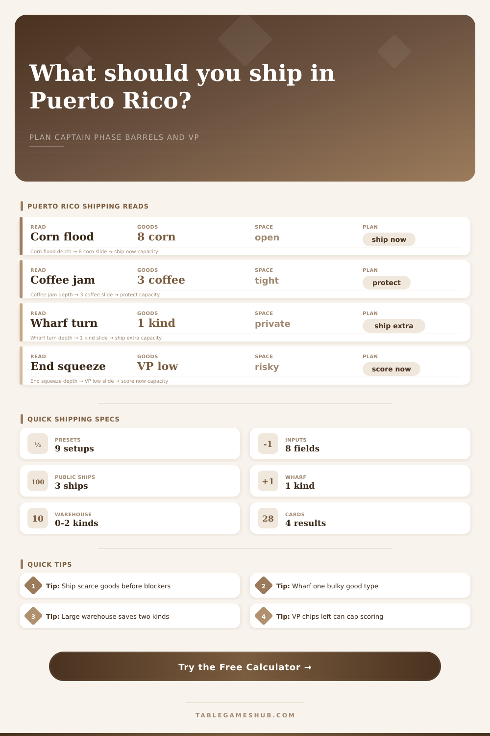 Puerto Rico Shipping Calculator