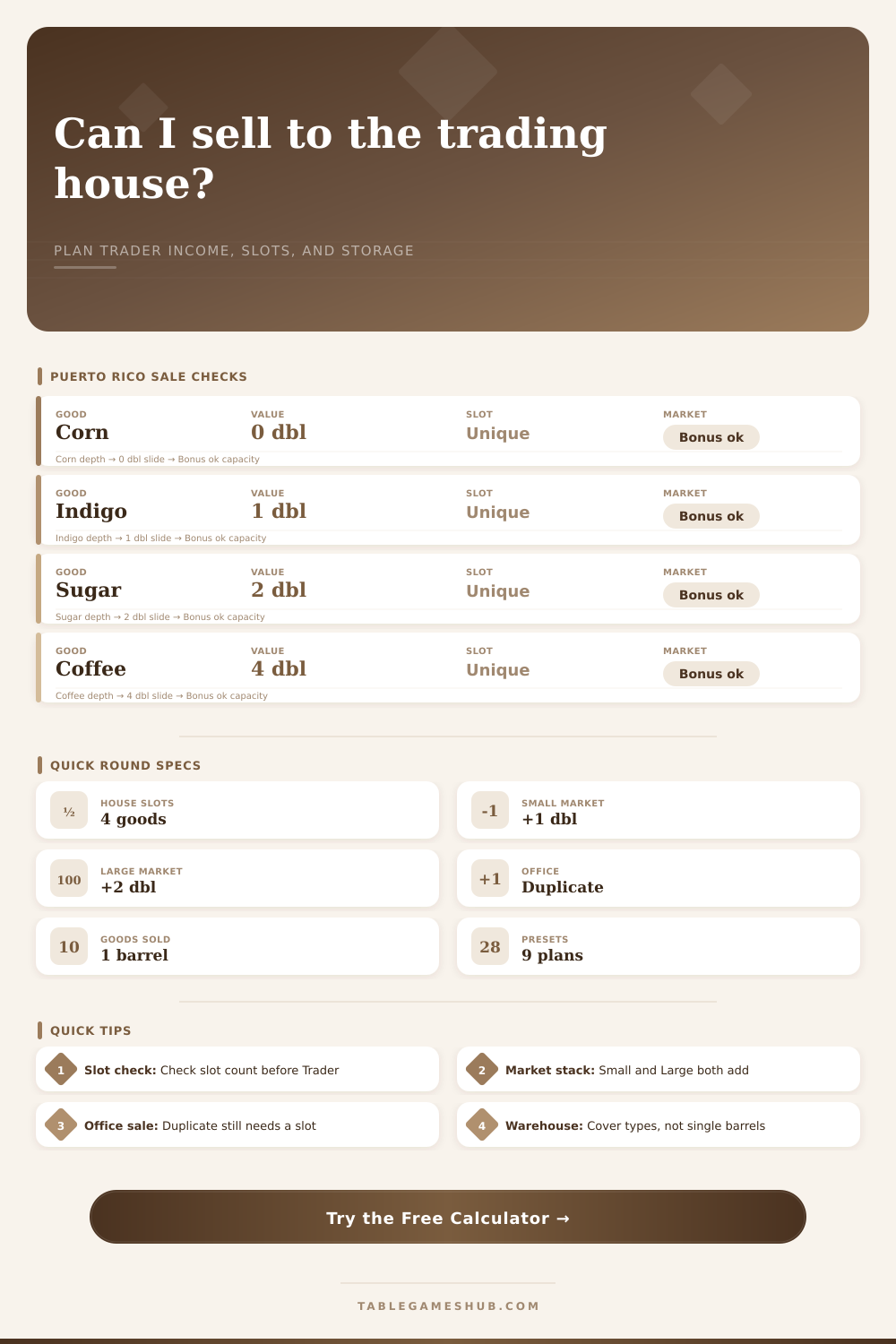 Puerto Rico Trading House Calculator