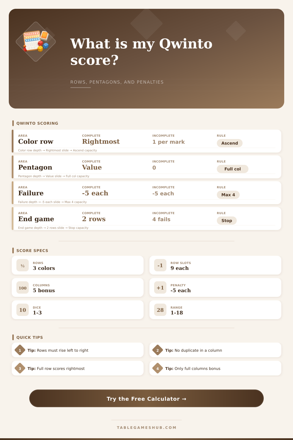 Qwinto Score Calculator