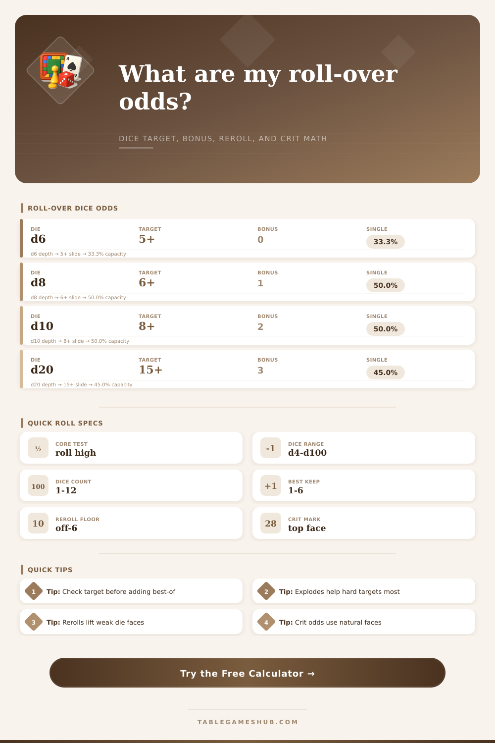Roll Over Probability Calculator