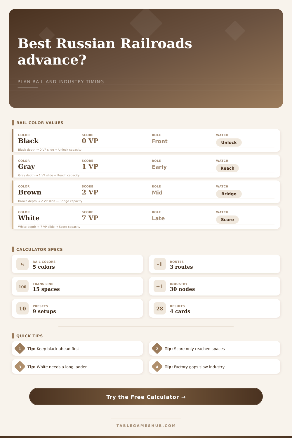 Russian Railroads Track Advance Calculator