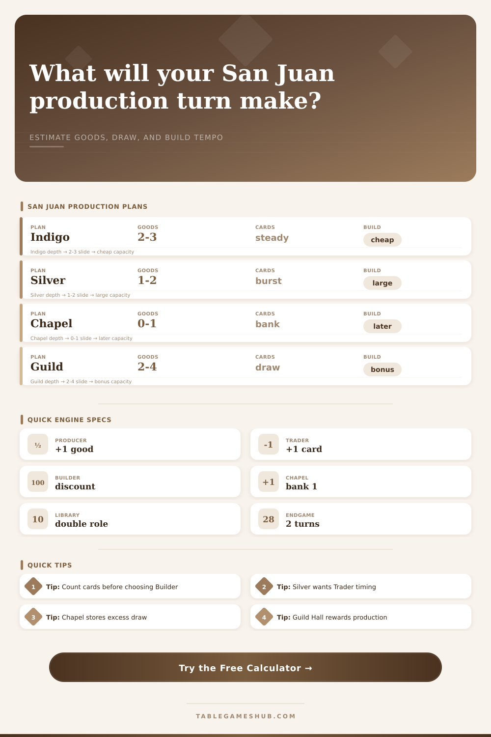 San Juan Production Calculator
