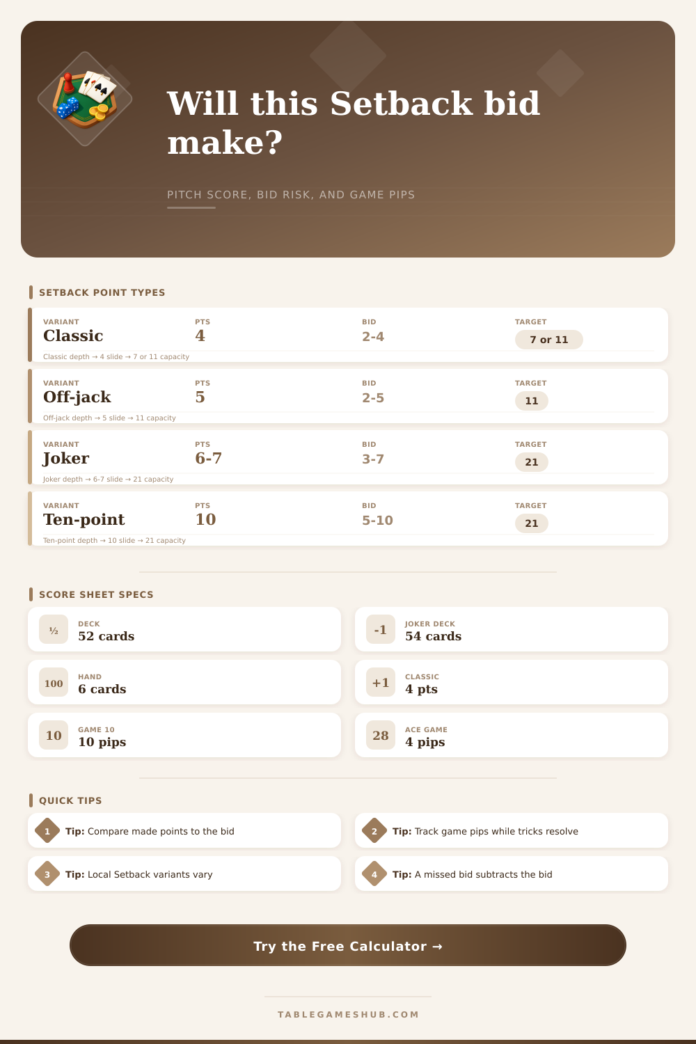 Setback Card Game Calculator for Pitch Scores