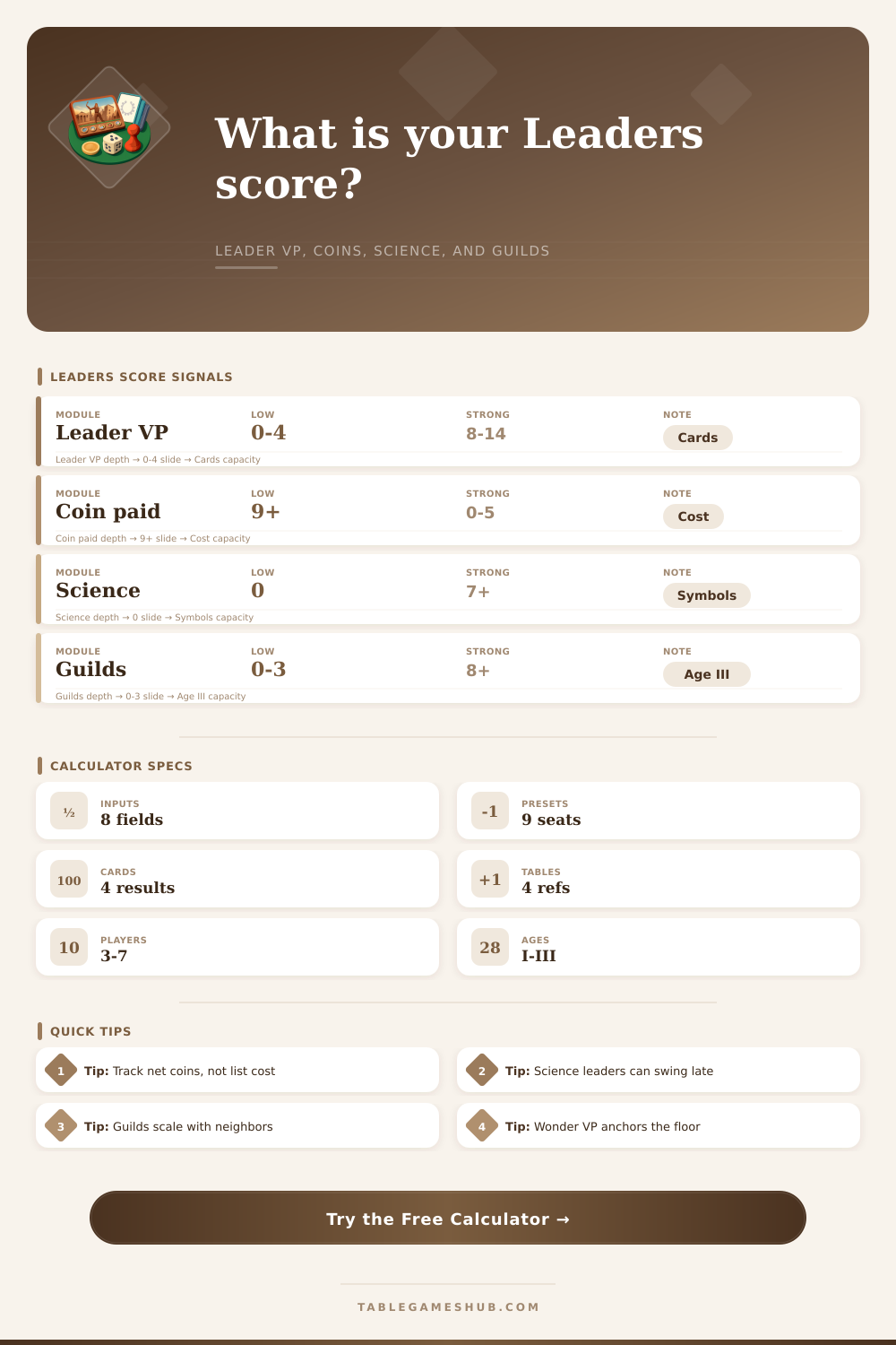 Seven Wonders Leaders Calculator