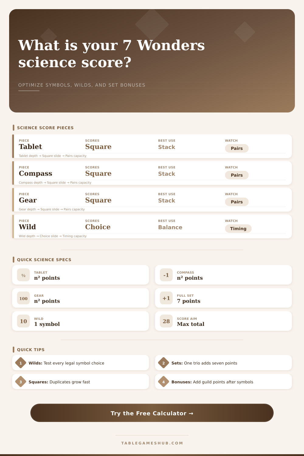 Seven Wonders Scientific Set Calculator