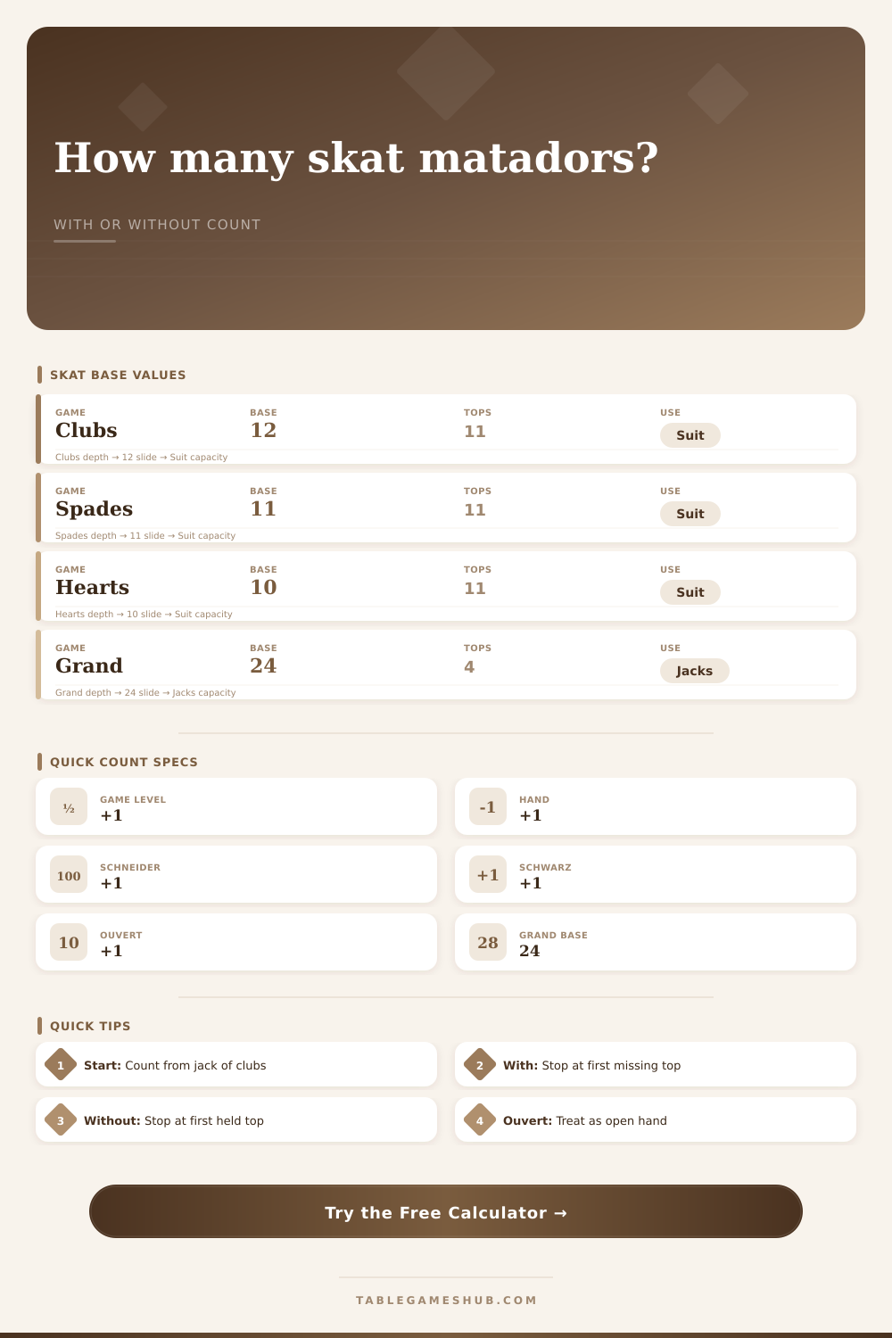 Skat Matadors Calculator