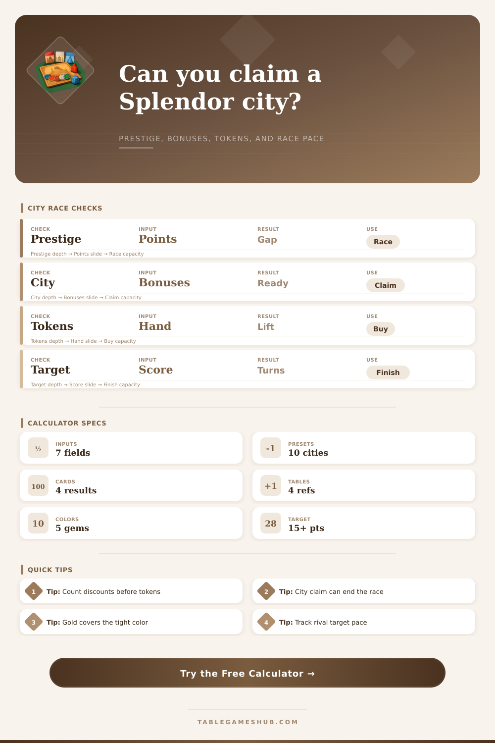Splendor Cities Calculator for Prestige Race