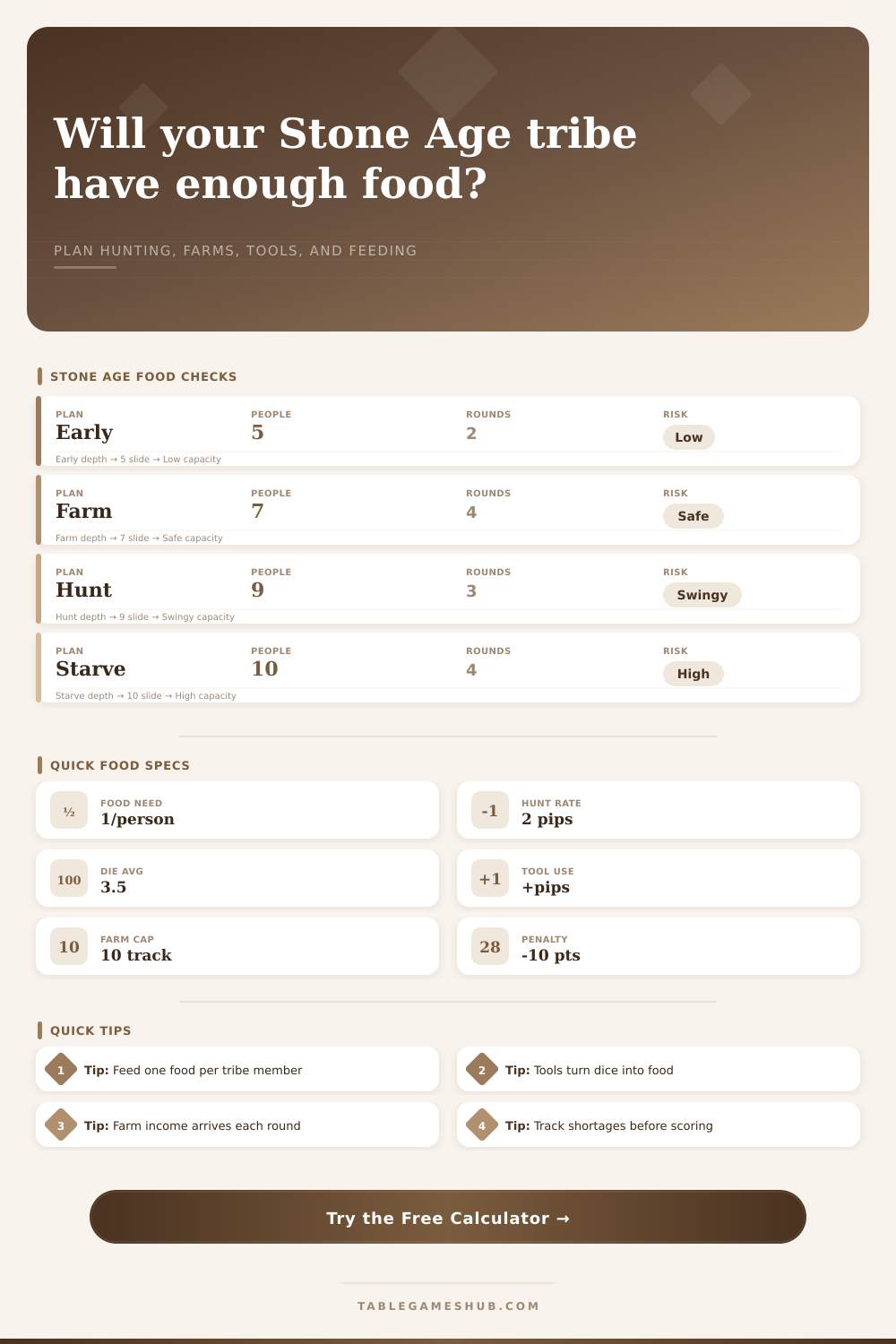 Stone Age Food Supply Calculator
