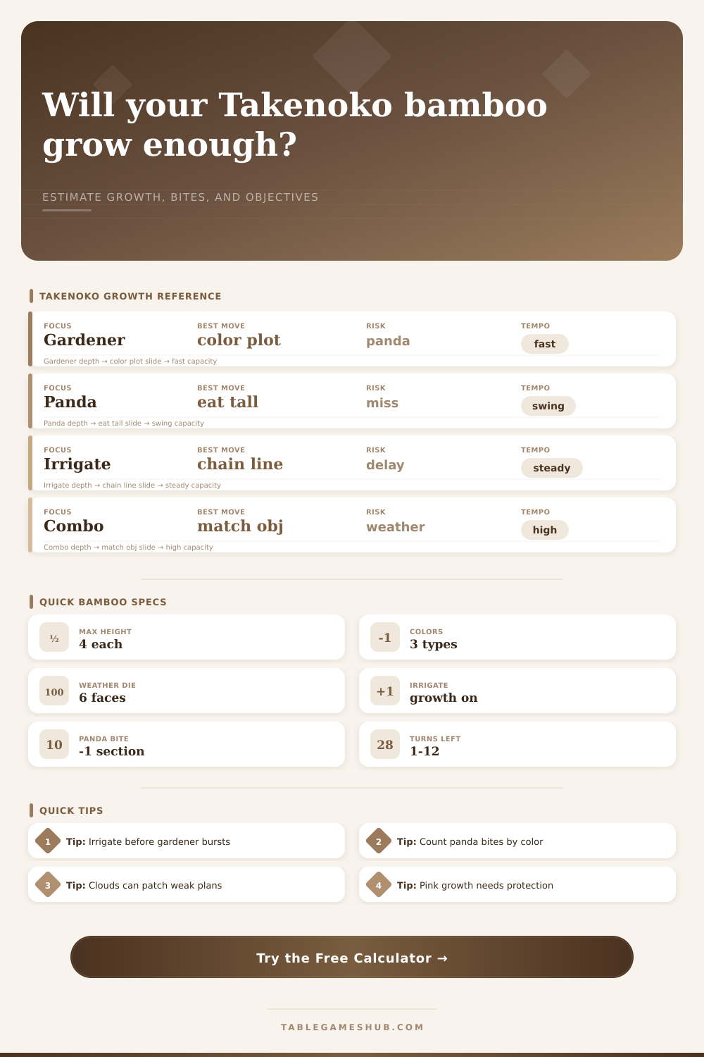 Takenoko Bamboo Growth Calculator