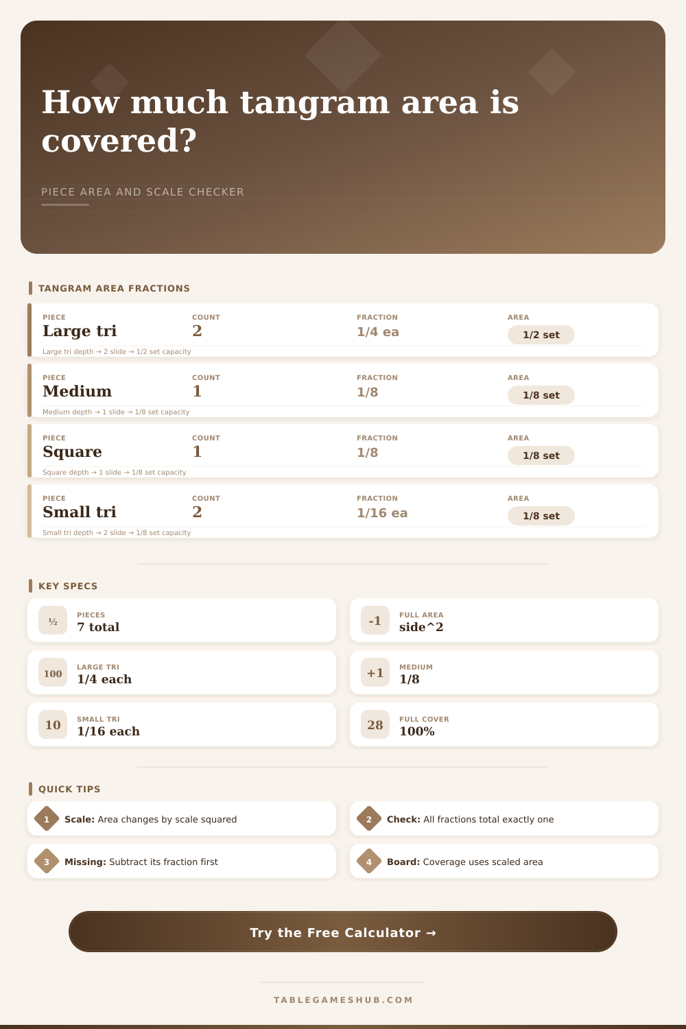 Tangram Area Calculator