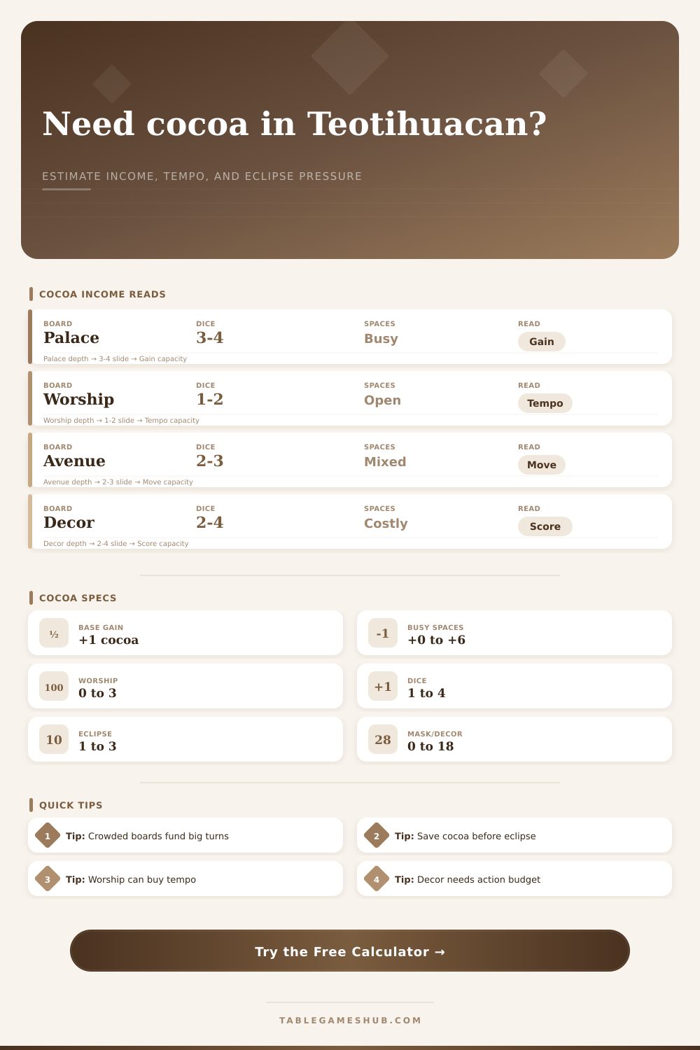 Teotihuacan Cocoa Income Calculator