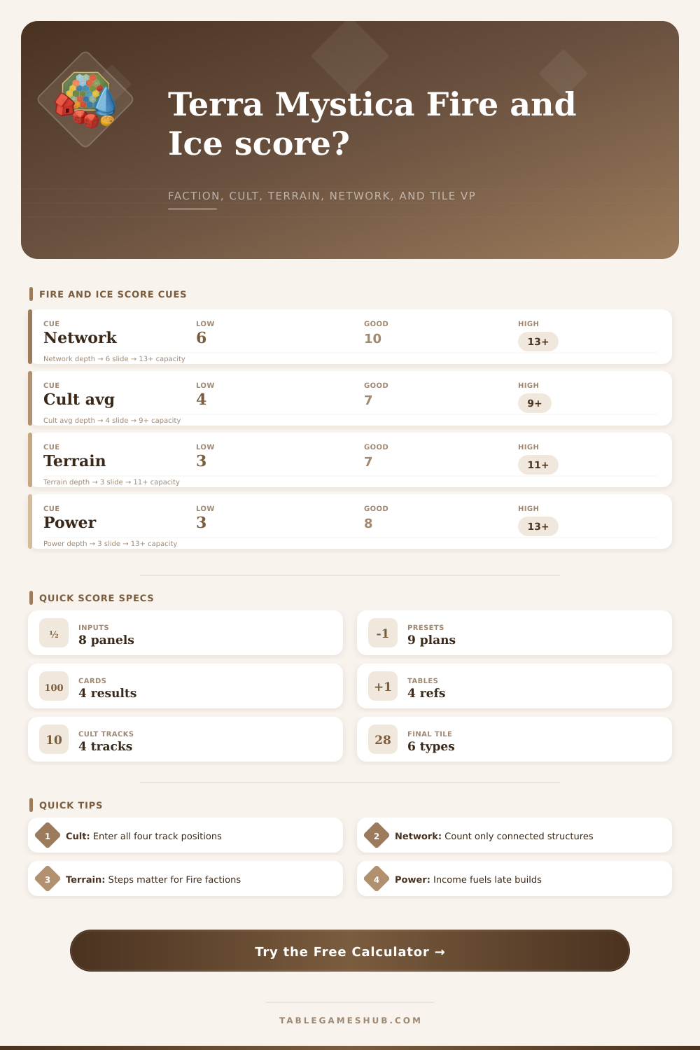 Terra Mystica Fire and Ice Calculator