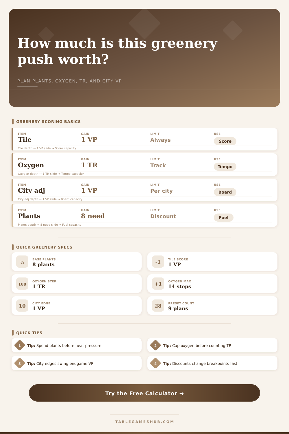 Terraforming Mars Greenery Calculator