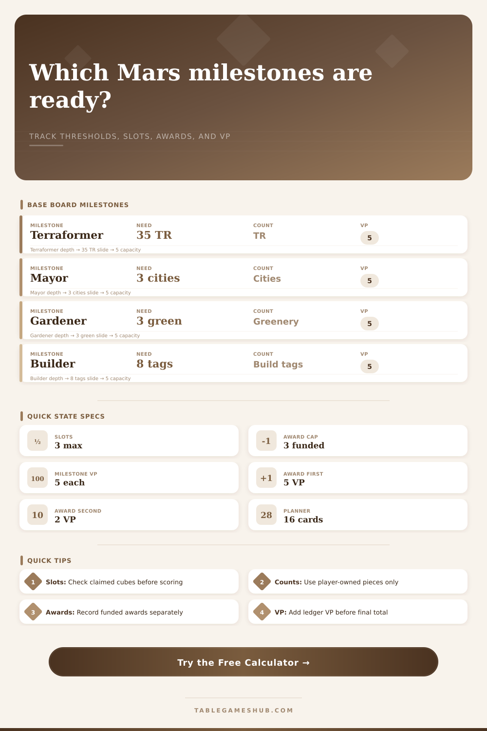 Terraforming Mars Milestone Calculator