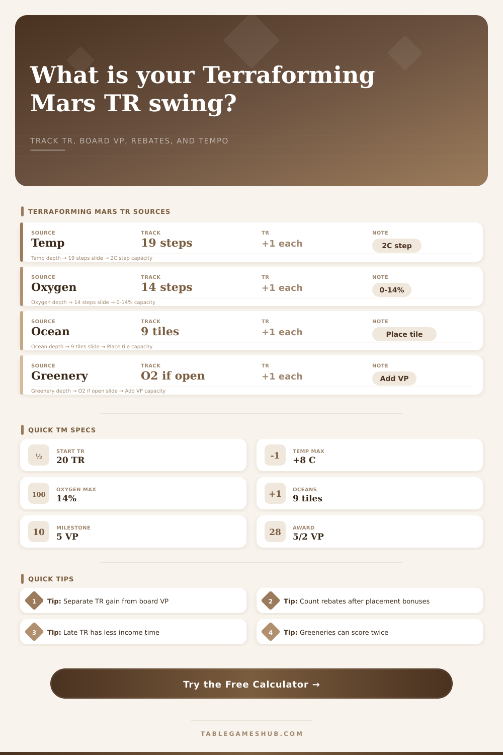 Terraforming Mars Terraform Rating Calculator
