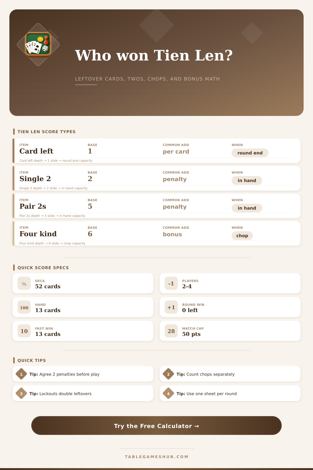 Tien Len Score Calculator