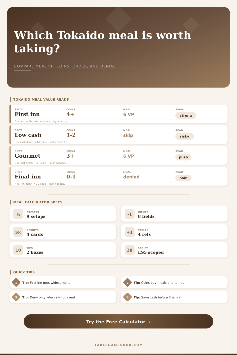 Tokaido Meal Value Calculator